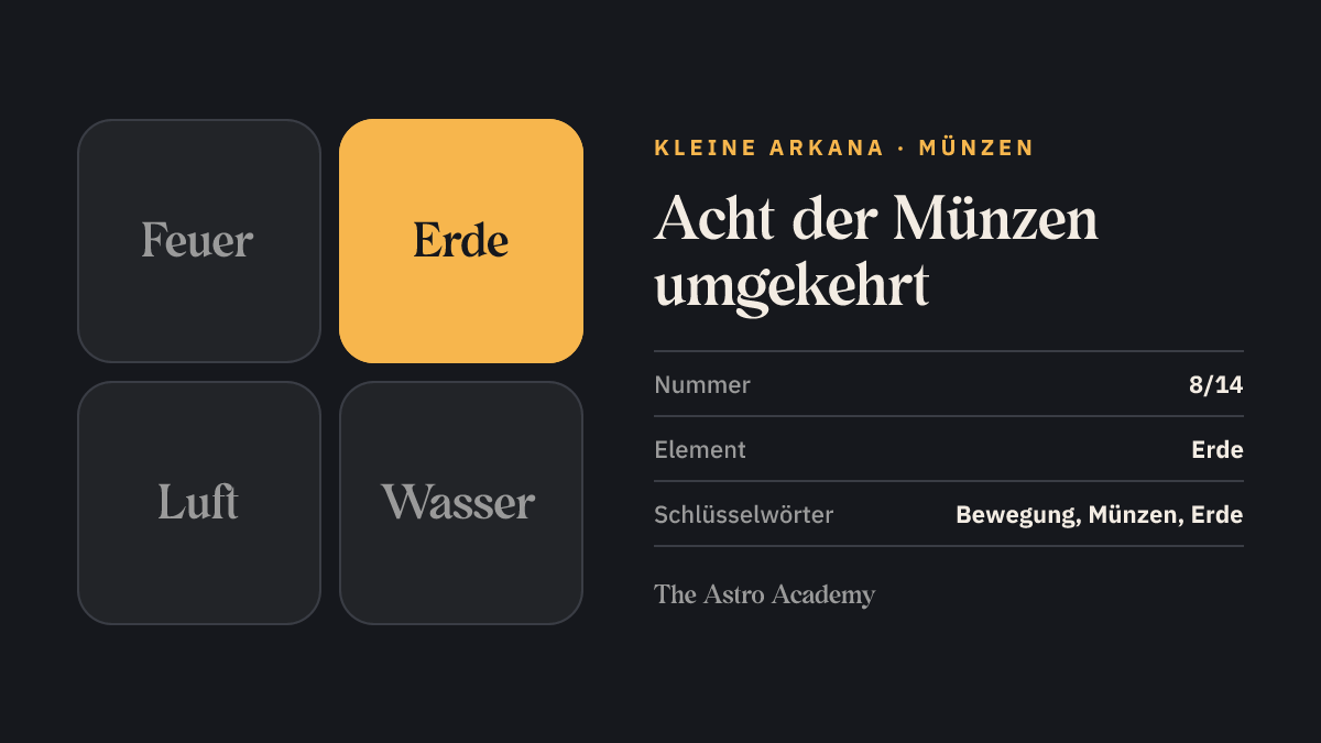 Elemente-Grafik zur Tarotkarte Acht der Münzen: hervorgehoben ist Erde, das Element der Münzen, Seite zur umgekehrten Lage
