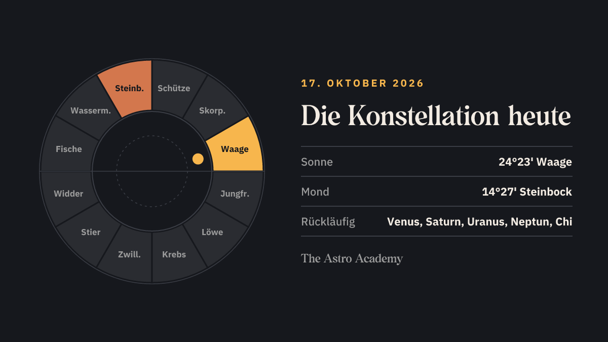 Tierkreis-Grafik vom 17. Oktober 2026: Sonne in Waage und Mond in Steinbock markiert