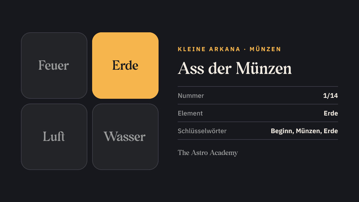 Elemente-Grafik zur Tarotkarte Ass der Münzen: hervorgehoben ist Erde, das Element der Münzen