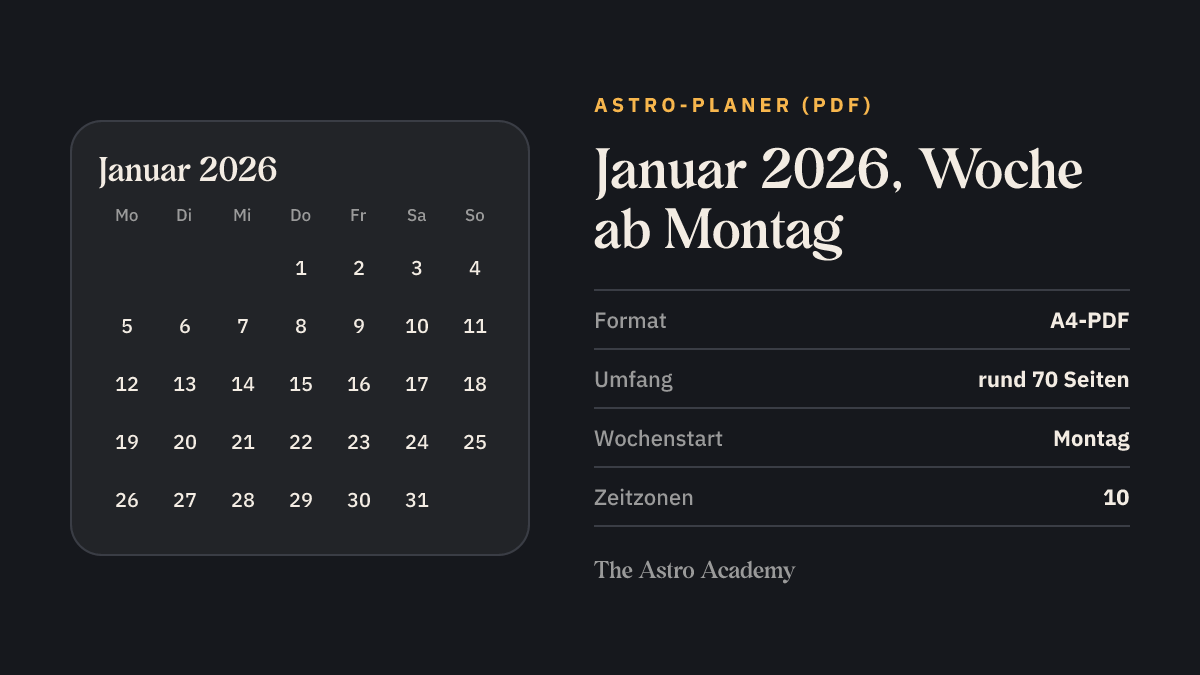 Monatsraster für Januar 2026 mit Wochenbeginn am Montag, daneben die Eckdaten des Astro-Planers: A4-PDF, rund 70 Seiten, zehn wählbare Zeitzonen