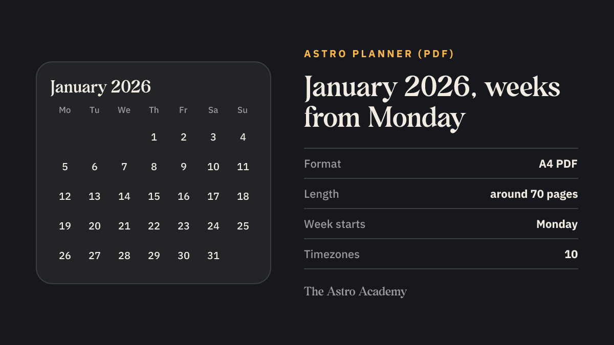 Month grid for January 2026 with weeks starting on Monday, next to the Astro Planner key facts: A4 PDF, around 70 pages, ten selectable timezones