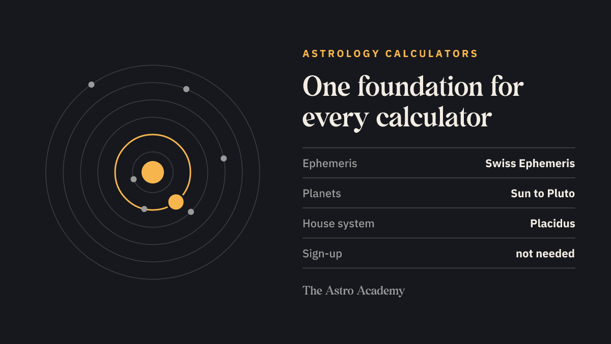 Diagram of planetary orbits around the Sun — representing the shared Swiss Ephemeris foundation of every astrology calculator, with Placidus houses and no sign-up.