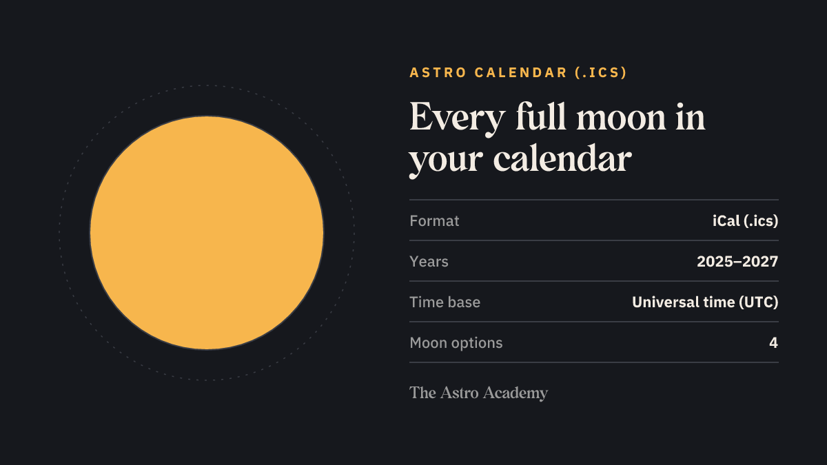 Full moon graphic with the Astro Calendar key facts: iCal format, selectable years 2025 to 2027, dates stored in universal time, four levels of moon events
