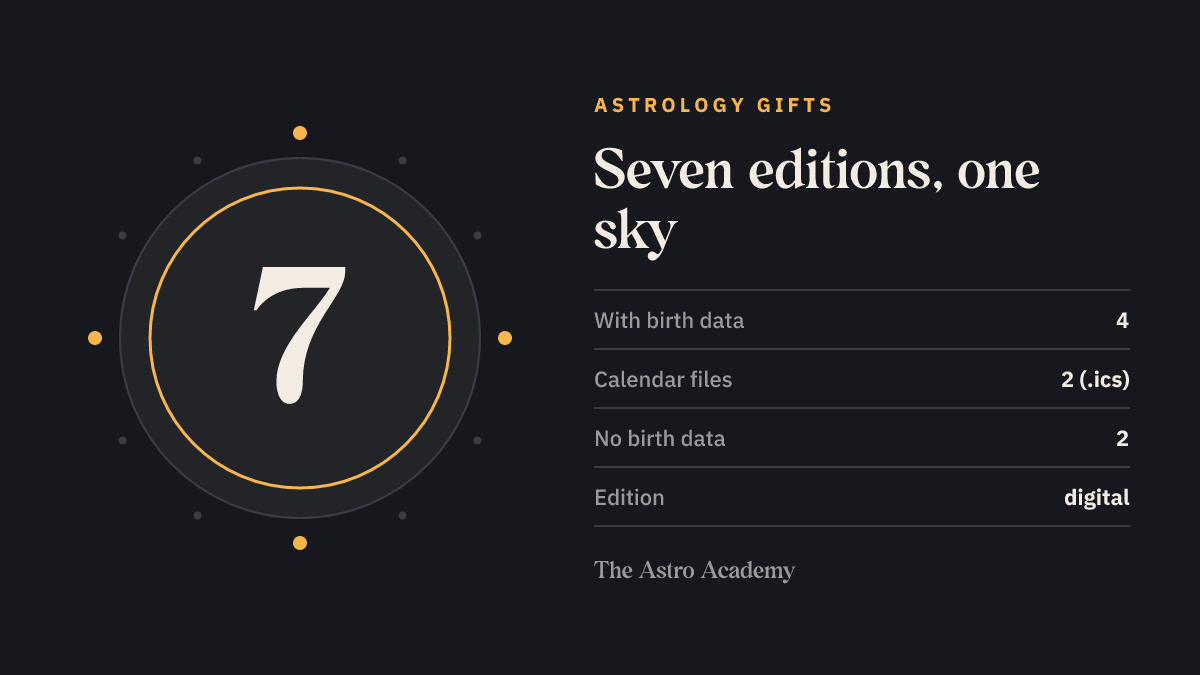 The number 7 as a graphic for the seven editions in the shop, with the split: four need birth data, two are .ics calendar files, two work without birth data, all digital
