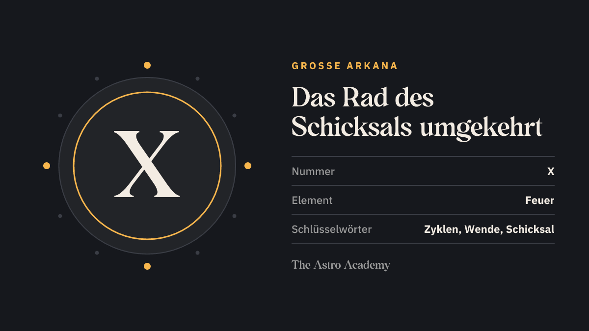 Grafik zur Tarotkarte Das Rad des Schicksals: die römische Zahl X als Kartennummer der Großen Arkana, Seite zur umgekehrten Lage, dazu die Schlüsselwörter Zyklen, Wende, Schicksal
