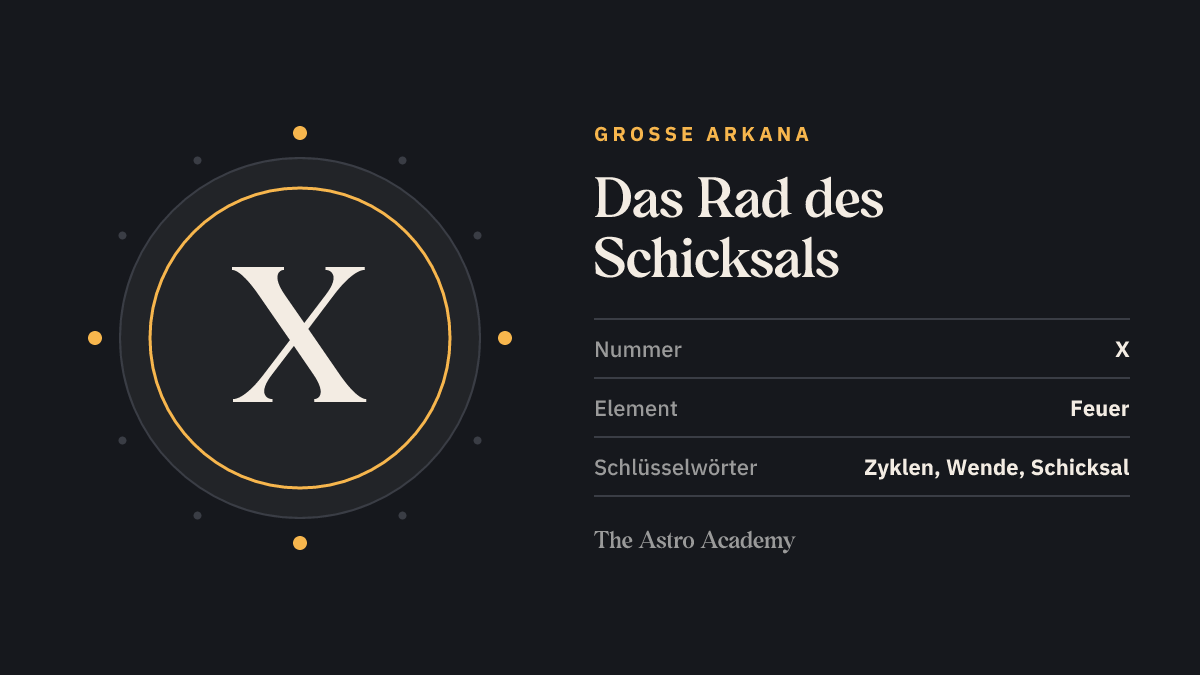 Grafik zur Tarotkarte Das Rad des Schicksals: die römische Zahl X als Kartennummer der Großen Arkana, dazu die Schlüsselwörter Zyklen, Wende, Schicksal