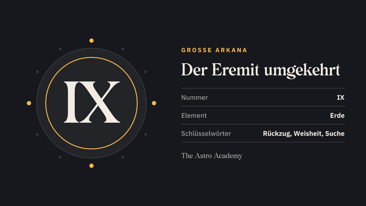 Grafik zur Tarotkarte Der Eremit: die römische Zahl IX als Kartennummer der Großen Arkana, Seite zur umgekehrten Lage, dazu die Schlüsselwörter Rückzug, Weisheit, Suche