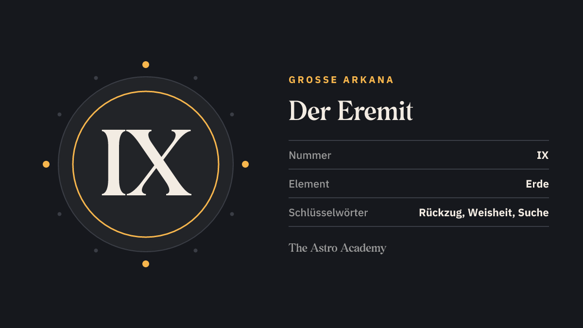 Grafik zur Tarotkarte Der Eremit: die römische Zahl IX als Kartennummer der Großen Arkana, dazu die Schlüsselwörter Rückzug, Weisheit, Suche