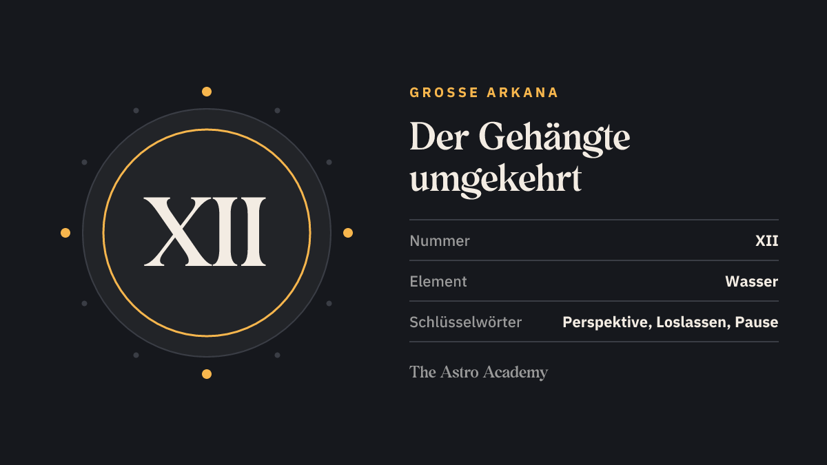 Grafik zur Tarotkarte Der Gehängte: die römische Zahl XII als Kartennummer der Großen Arkana, Seite zur umgekehrten Lage, dazu die Schlüsselwörter Perspektive, Loslassen, Pause