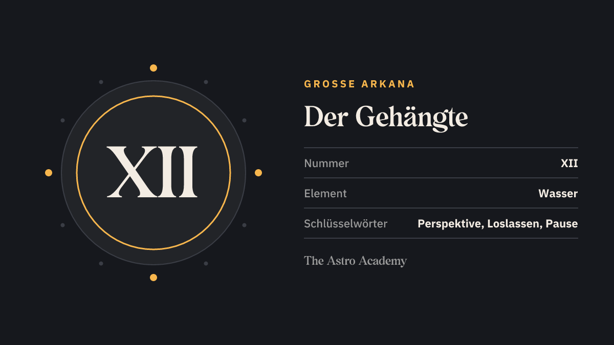 Grafik zur Tarotkarte Der Gehängte: die römische Zahl XII als Kartennummer der Großen Arkana, dazu die Schlüsselwörter Perspektive, Loslassen, Pause