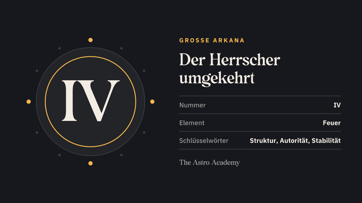 Grafik zur Tarotkarte Der Herrscher: die römische Zahl IV als Kartennummer der Großen Arkana, Seite zur umgekehrten Lage, dazu die Schlüsselwörter Struktur, Autorität, Stabilität