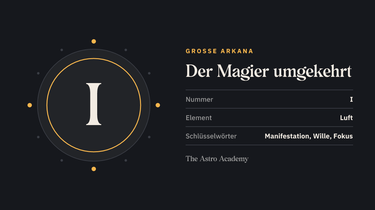 Grafik zur Tarotkarte Der Magier: die römische Zahl I als Kartennummer der Großen Arkana, Seite zur umgekehrten Lage, dazu die Schlüsselwörter Manifestation, Wille, Fokus