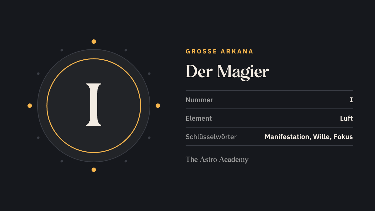 Grafik zur Tarotkarte Der Magier: die römische Zahl I als Kartennummer der Großen Arkana, dazu die Schlüsselwörter Manifestation, Wille, Fokus