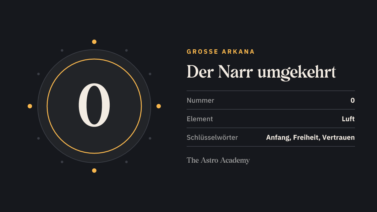 Grafik zur Tarotkarte Der Narr: die römische Zahl 0 als Kartennummer der Großen Arkana, Seite zur umgekehrten Lage, dazu die Schlüsselwörter Anfang, Freiheit, Vertrauen