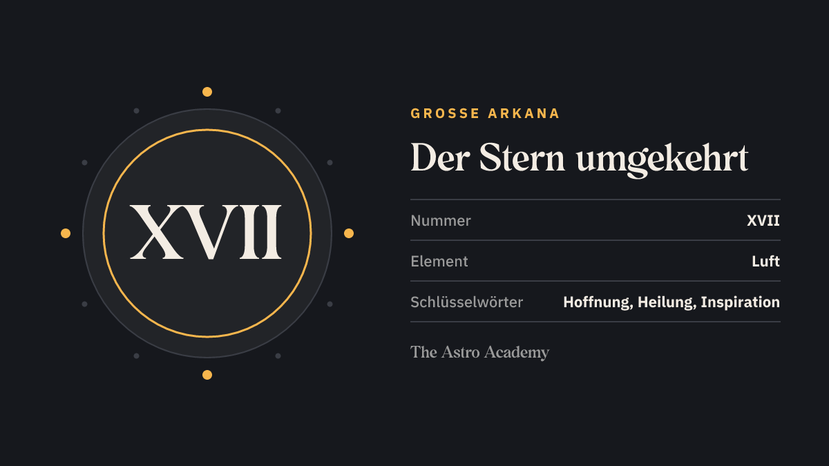 Grafik zur Tarotkarte Der Stern: die römische Zahl XVII als Kartennummer der Großen Arkana, Seite zur umgekehrten Lage, dazu die Schlüsselwörter Hoffnung, Heilung, Inspiration