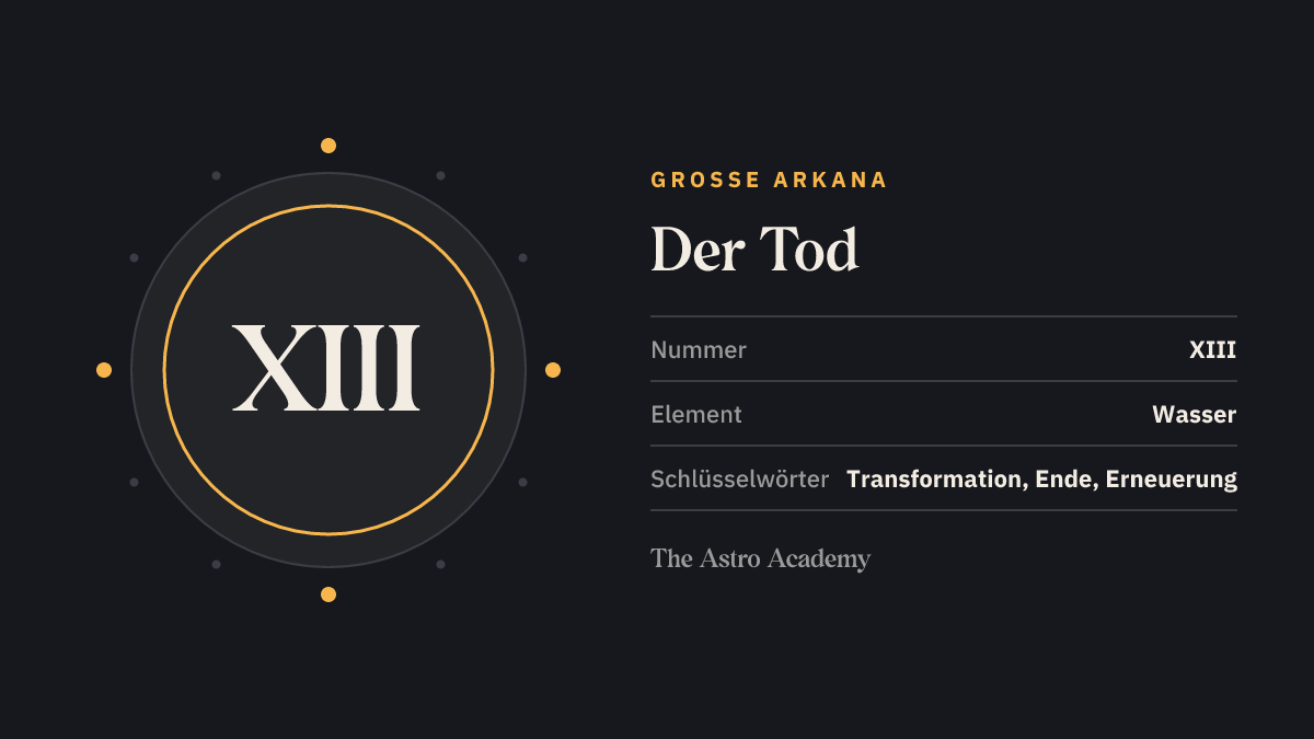 Grafik zur Tarotkarte Der Tod: die römische Zahl XIII als Kartennummer der Großen Arkana, dazu die Schlüsselwörter Transformation, Ende, Erneuerung