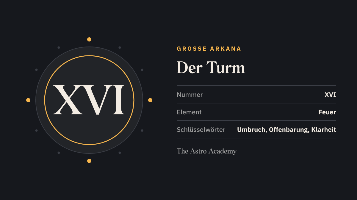 Grafik zur Tarotkarte Der Turm: die römische Zahl XVI als Kartennummer der Großen Arkana, dazu die Schlüsselwörter Umbruch, Offenbarung, Klarheit