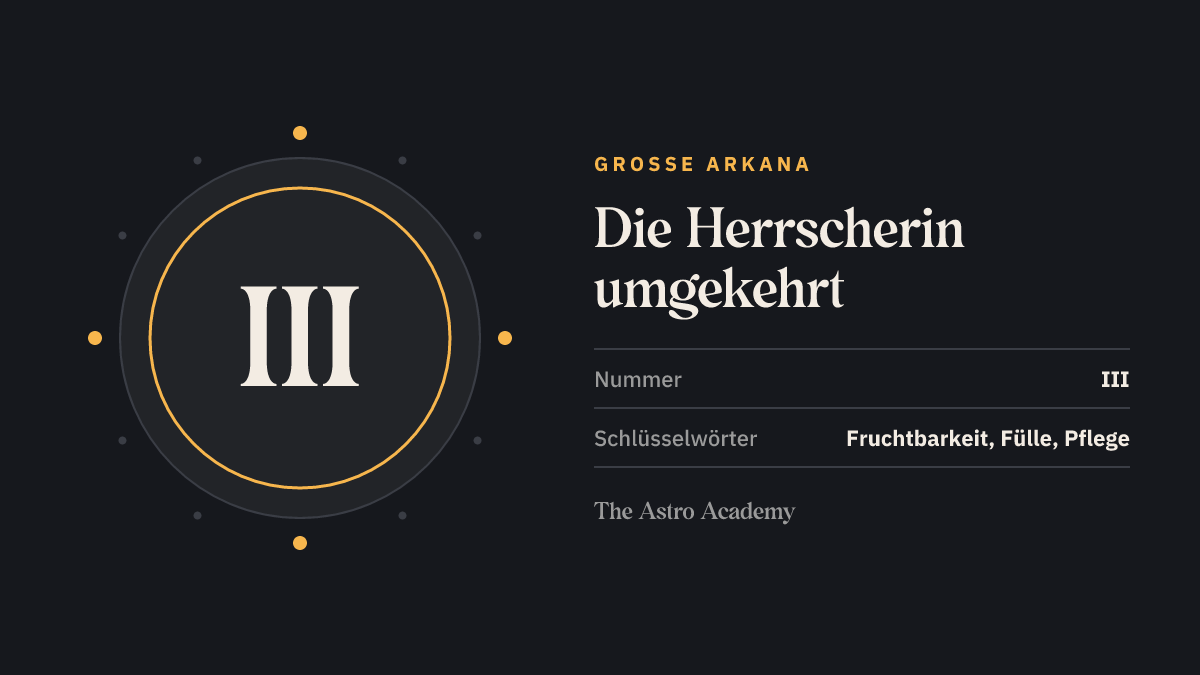 Grafik zur Tarotkarte Die Herrscherin: die römische Zahl III als Kartennummer der Großen Arkana, Seite zur umgekehrten Lage, dazu die Schlüsselwörter Fruchtbarkeit, Fülle, Pflege