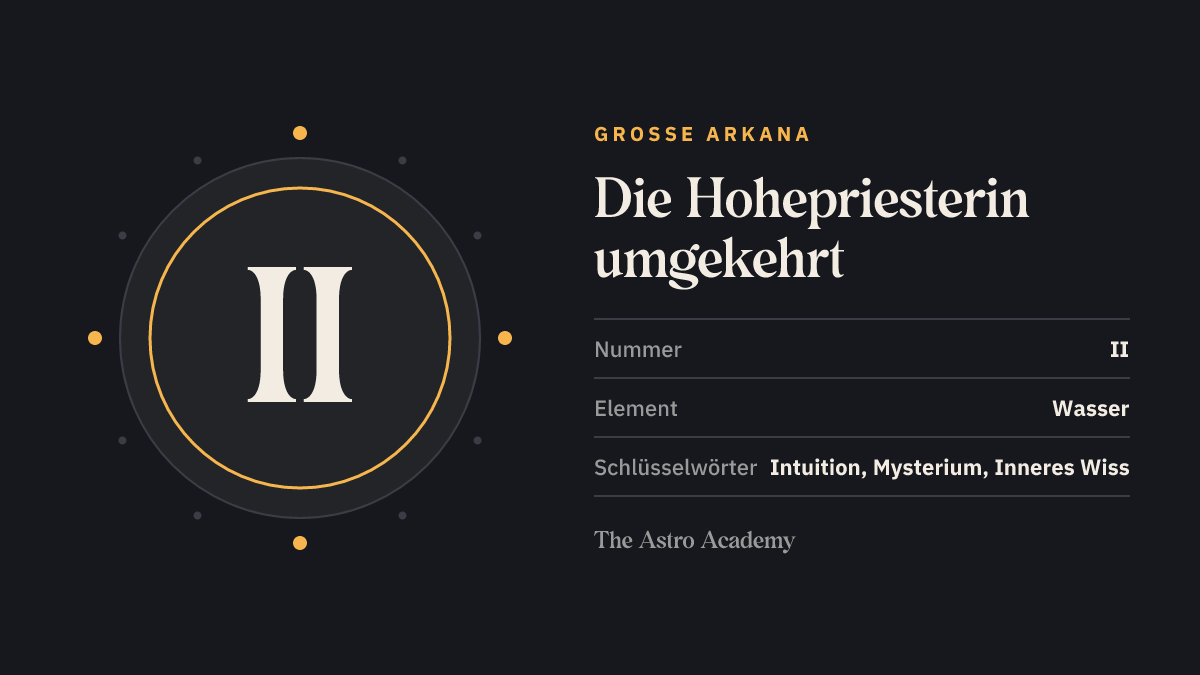 Grafik zur Tarotkarte Die Hohepriesterin: die römische Zahl II als Kartennummer der Großen Arkana, Seite zur umgekehrten Lage, dazu die Schlüsselwörter Intuition, Mysterium, Inneres Wissen