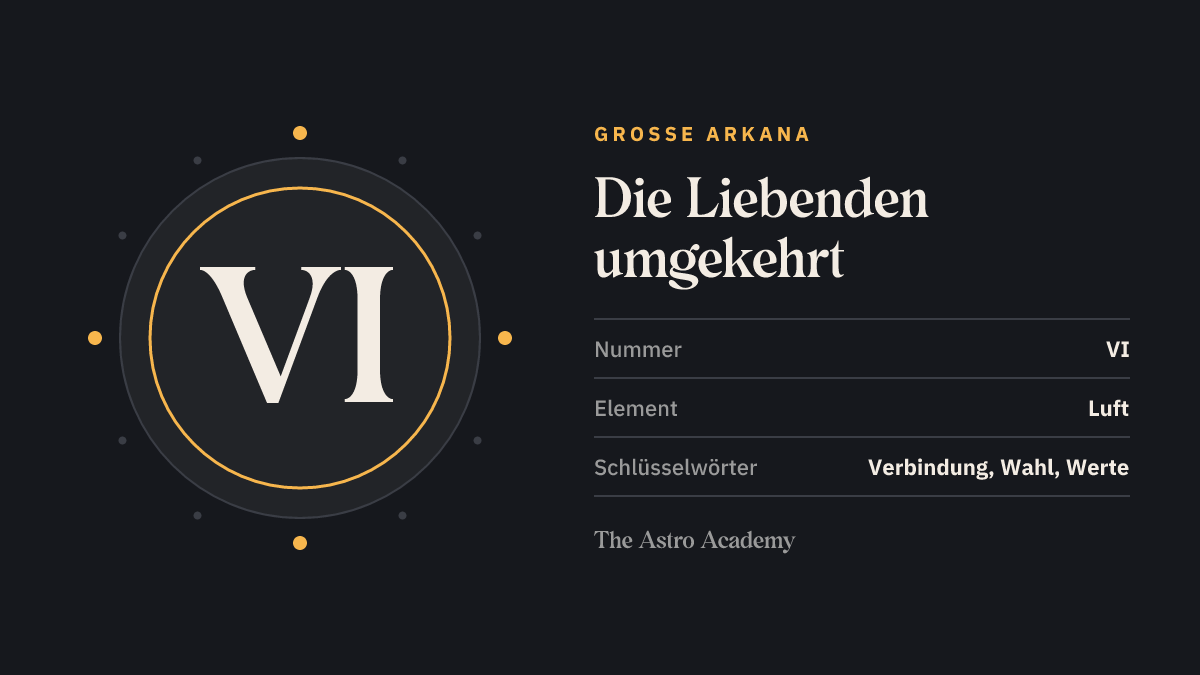 Grafik zur Tarotkarte Die Liebenden: die römische Zahl VI als Kartennummer der Großen Arkana, Seite zur umgekehrten Lage, dazu die Schlüsselwörter Verbindung, Wahl, Werte