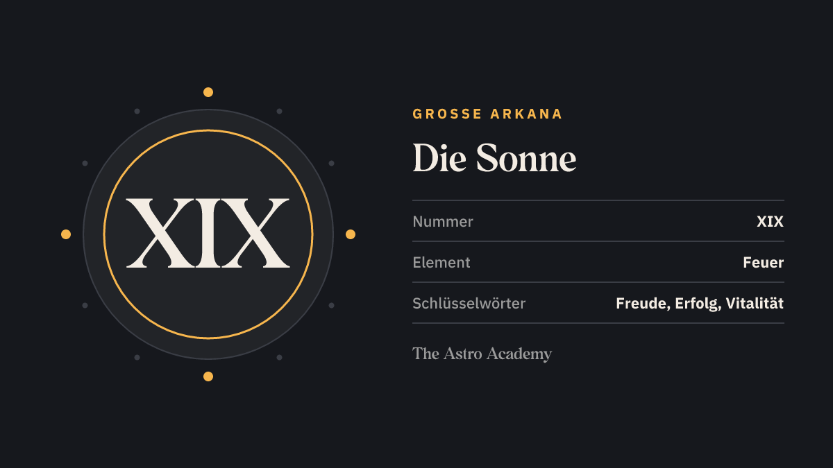 Grafik zur Tarotkarte Die Sonne: die römische Zahl XIX als Kartennummer der Großen Arkana, dazu die Schlüsselwörter Freude, Erfolg, Vitalität