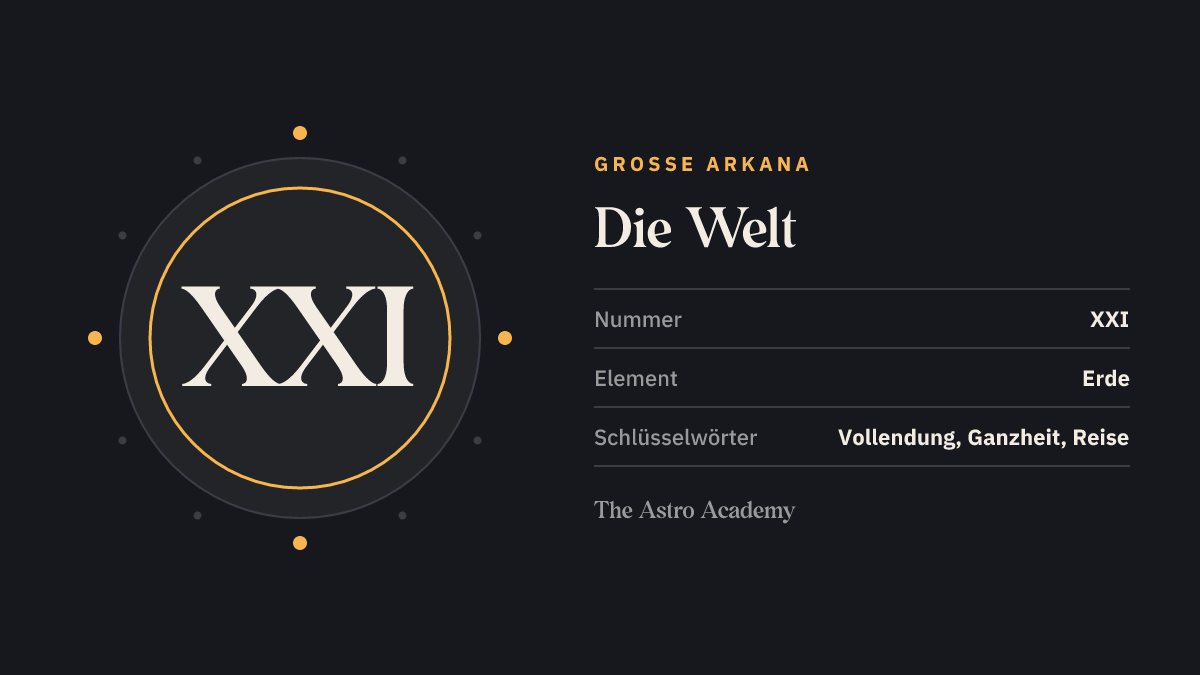 Grafik zur Tarotkarte Die Welt: die römische Zahl XXI als Kartennummer der Großen Arkana, dazu die Schlüsselwörter Vollendung, Ganzheit, Reise