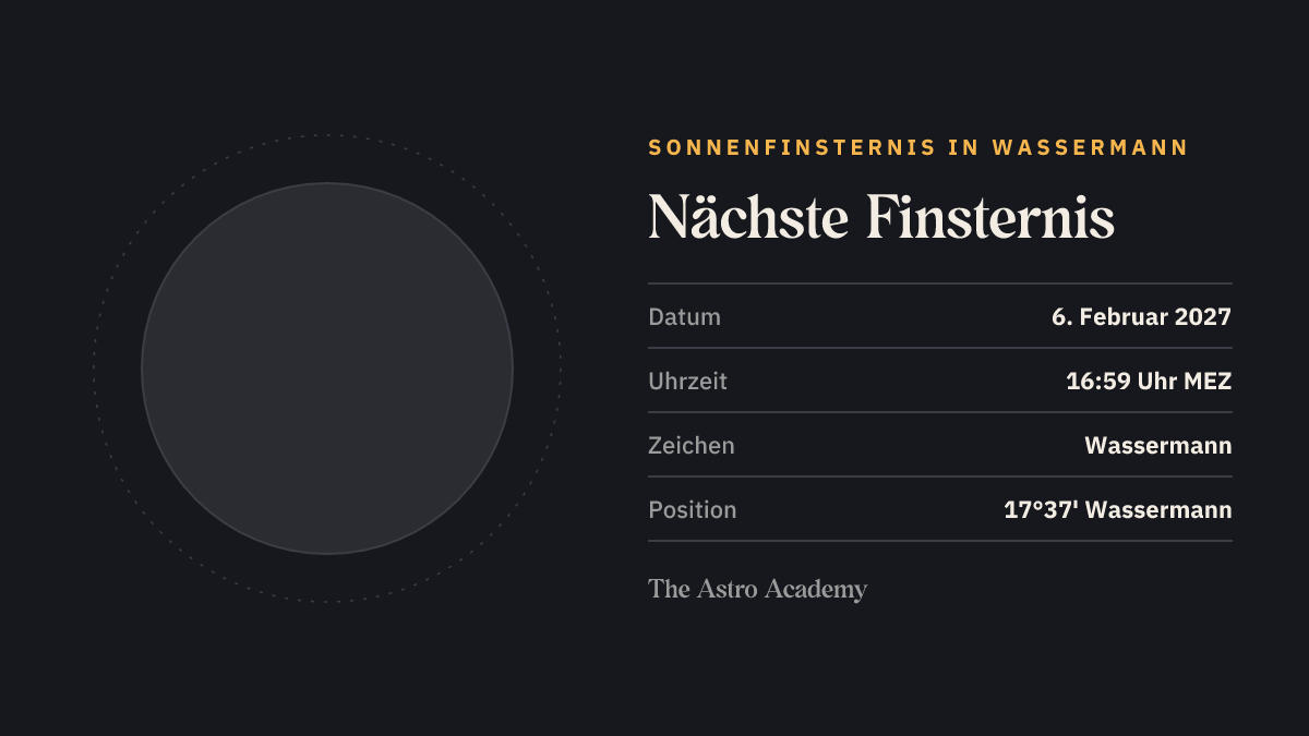 Mondphasen-Grafik: Sonnenfinsternis in Wassermann am 6. Februar 2027, Position 17°37' Wassermann