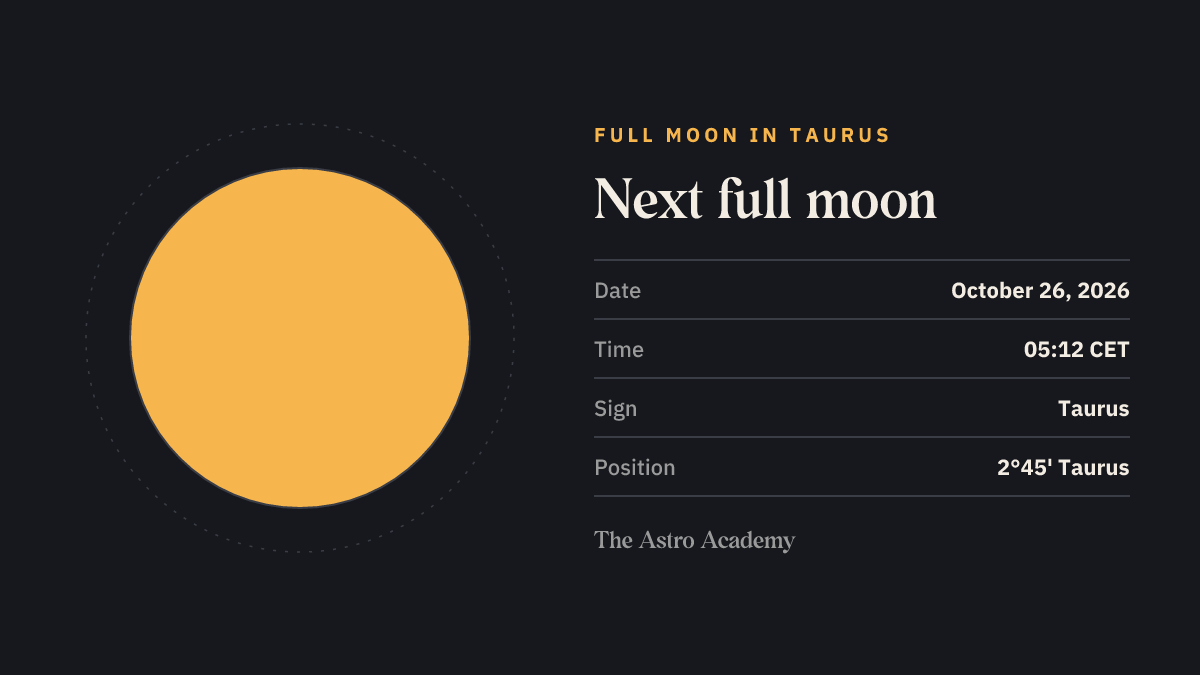 Moon phase graphic: Full Moon in Taurus on October 26, 2026, position 2°45' Taurus