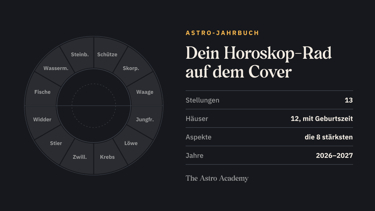 Tierkreis-Rad mit den zwölf Zeichen, wie es auf dem Cover des Astro-Jahrbuchs steht, mit den Eckdaten: 13 gedeutete Stellungen, 12 Häuser bei bekannter Geburtszeit, die 8 stärksten Aspekte