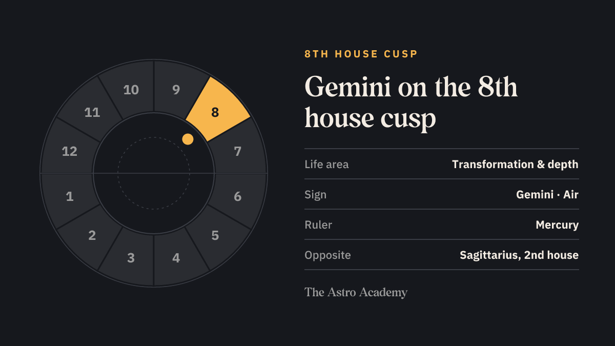 House wheel with the 8th house highlighted, with Gemini on its cusp; opposite sits Sagittarius on the 2nd house