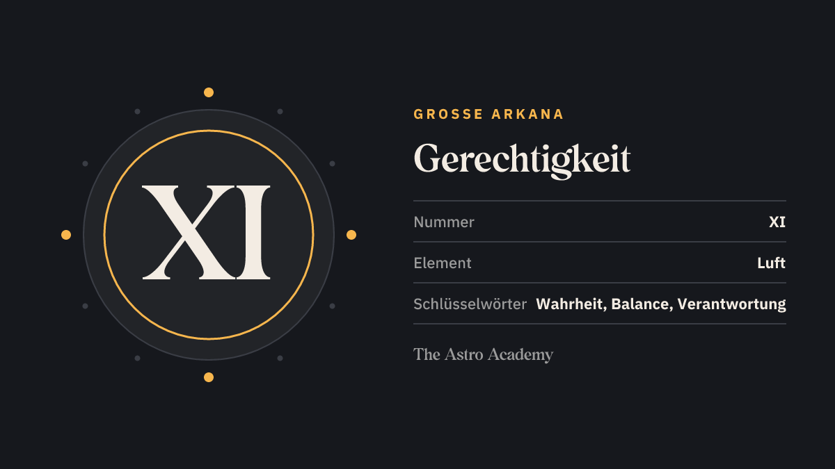 Grafik zur Tarotkarte Gerechtigkeit: die römische Zahl XI als Kartennummer der Großen Arkana, dazu die Schlüsselwörter Wahrheit, Balance, Verantwortung