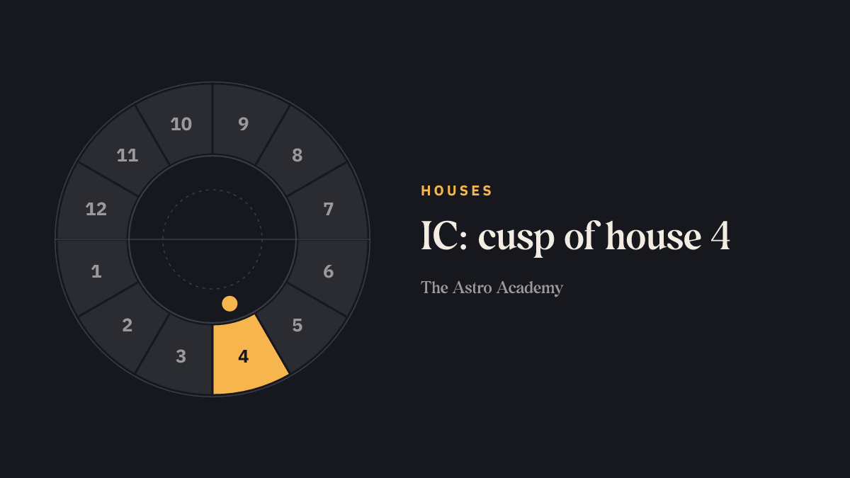 House wheel with twelve segments; house 4 is highlighted — that is where the IC begins.