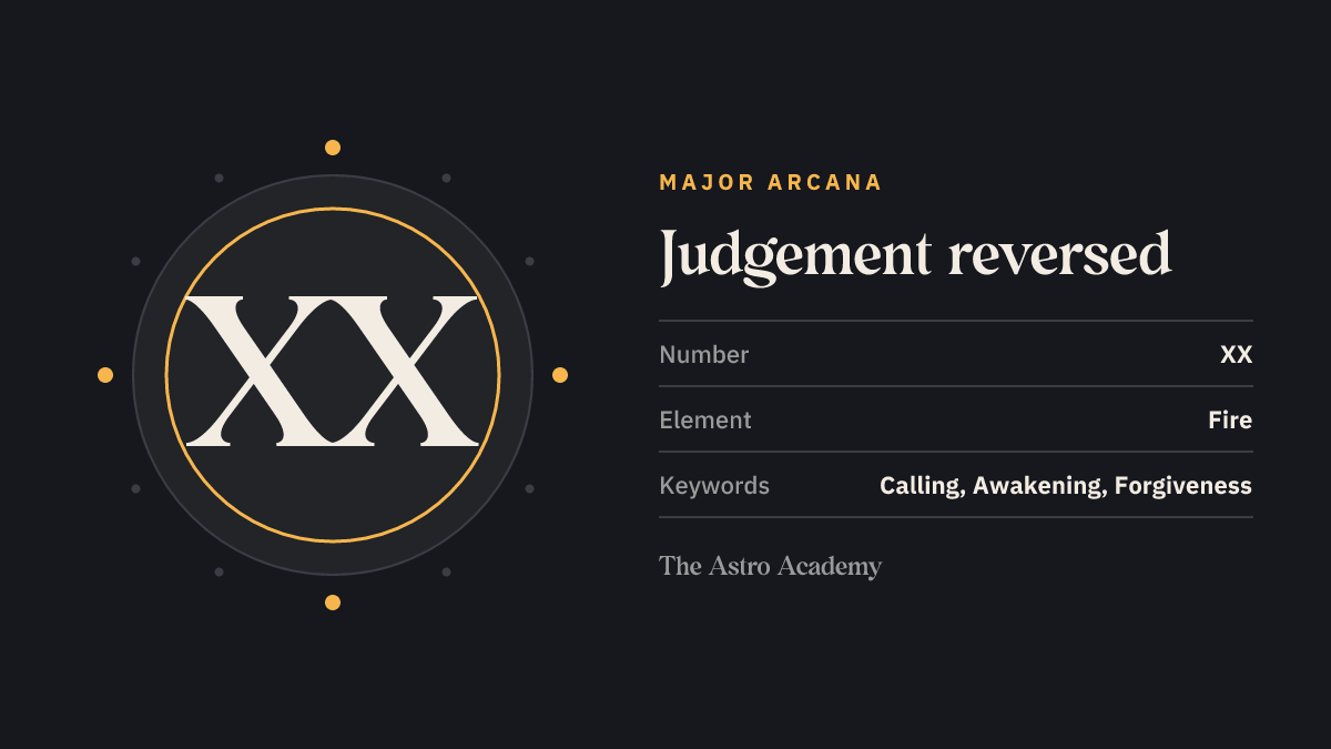 Graphic for the Judgement tarot card: the Roman numeral XX as its Major Arcana number, page on the reversed position, with the keywords calling, awakening, forgiveness