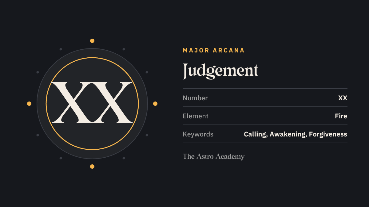 Graphic for the Judgement tarot card: the Roman numeral XX as its Major Arcana number, with the keywords calling, awakening, forgiveness