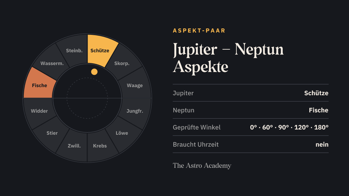 Tierkreis mit hervorgehobenen Feldern für Jupiter (Schütze) und Neptun (Fische)