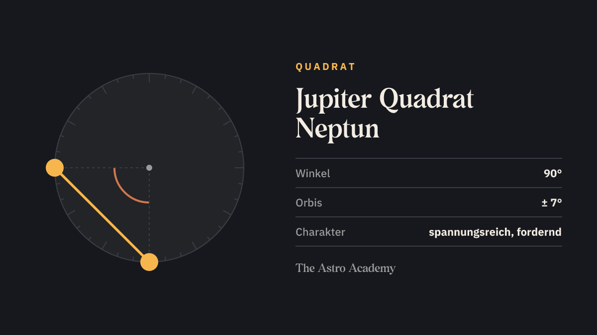 Kreis mit zwei Punkten für Jupiter und Neptun im Abstand von 90 Grad (Quadrat)