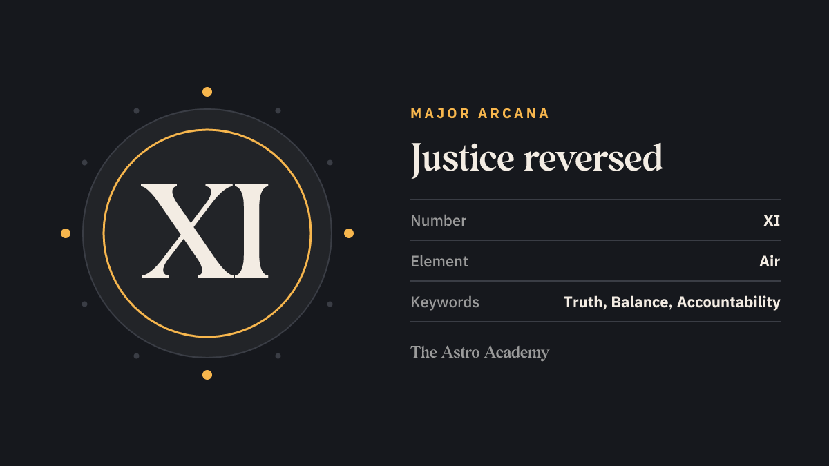 Graphic for the Justice tarot card: the Roman numeral XI as its Major Arcana number, page on the reversed position, with the keywords truth, balance, accountability