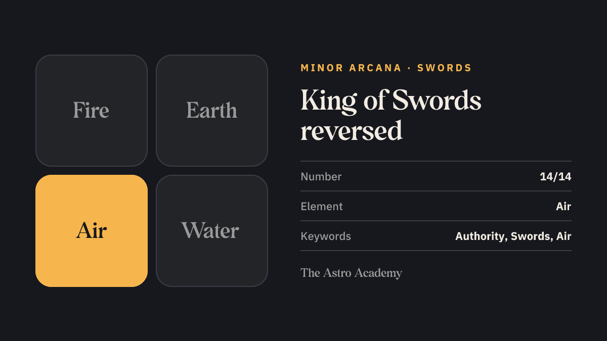 Element graphic for the King of Swords tarot card: air is highlighted, the element of the Swords, page on the reversed position