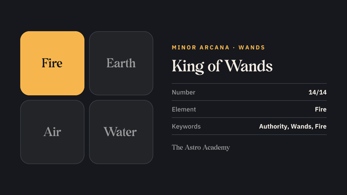 Element graphic for the King of Wands tarot card: fire is highlighted, the element of the Wands