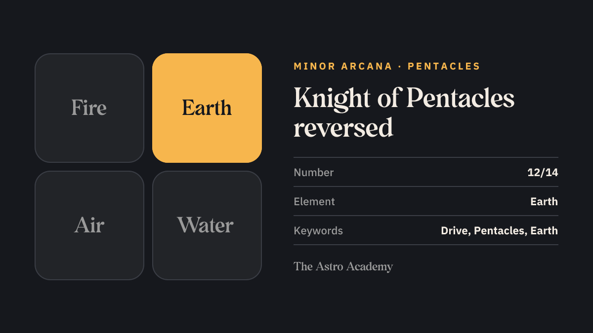 Element graphic for the Knight of Pentacles tarot card: earth is highlighted, the element of the Pentacles, page on the reversed position