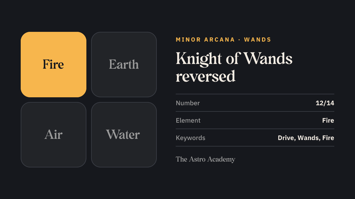 Element graphic for the Knight of Wands tarot card: fire is highlighted, the element of the Wands, page on the reversed position