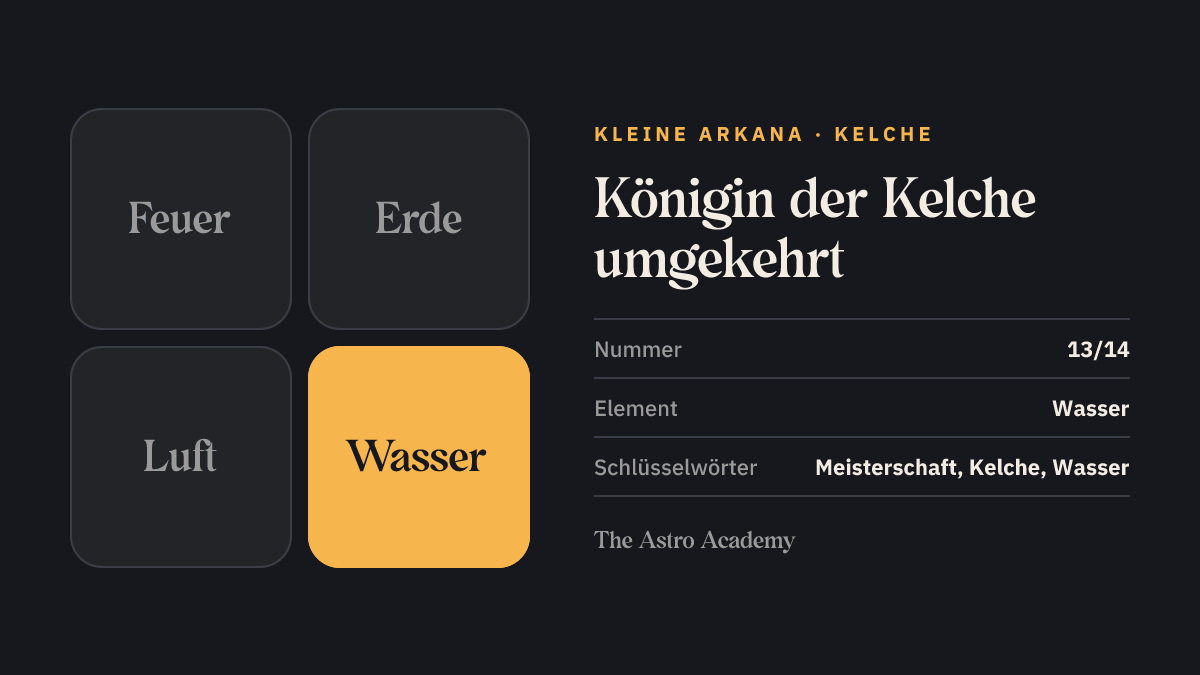 Elemente-Grafik zur Tarotkarte Königin der Kelche: hervorgehoben ist Wasser, das Element der Kelche, Seite zur umgekehrten Lage