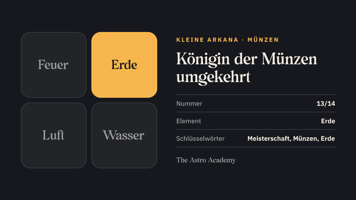 Elemente-Grafik zur Tarotkarte Königin der Münzen: hervorgehoben ist Erde, das Element der Münzen, Seite zur umgekehrten Lage