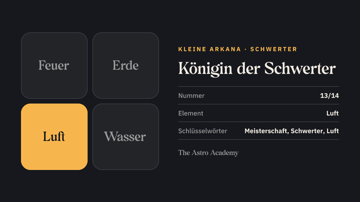 Elemente-Grafik zur Tarotkarte Königin der Schwerter: hervorgehoben ist Luft, das Element der Schwerter
