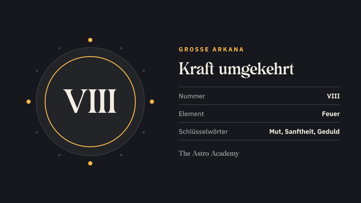 Grafik zur Tarotkarte Kraft: die römische Zahl VIII als Kartennummer der Großen Arkana, Seite zur umgekehrten Lage, dazu die Schlüsselwörter Mut, Sanftheit, Geduld
