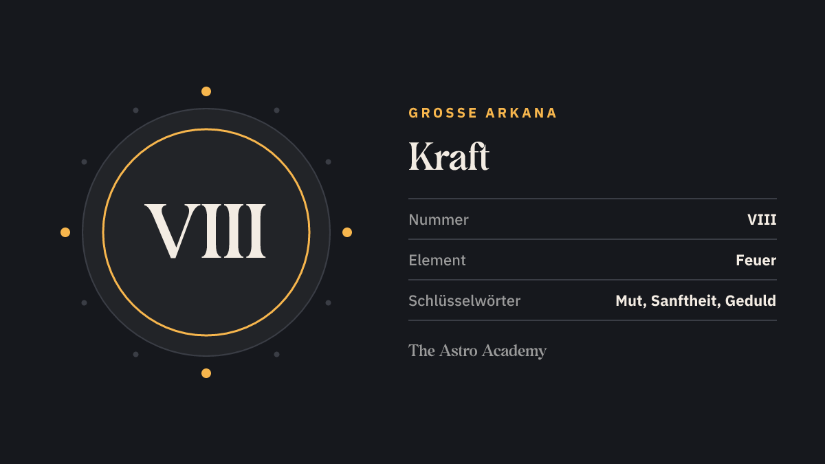 Grafik zur Tarotkarte Kraft: die römische Zahl VIII als Kartennummer der Großen Arkana, dazu die Schlüsselwörter Mut, Sanftheit, Geduld