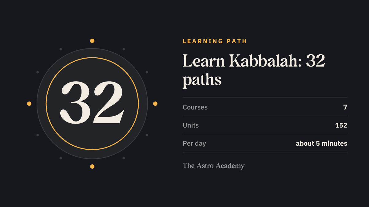 Graphic with the number 32 for the 32 Paths of Wisdom, made of 10 sefirot and 22 letters — Kabbalah learning path with 7 courses and 152 units