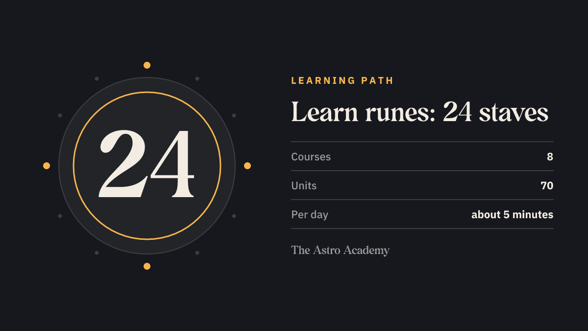 Graphic with the number 24 for the 24 runes of the Elder Futhark in three aettir — rune learning path with 8 courses and 70 units