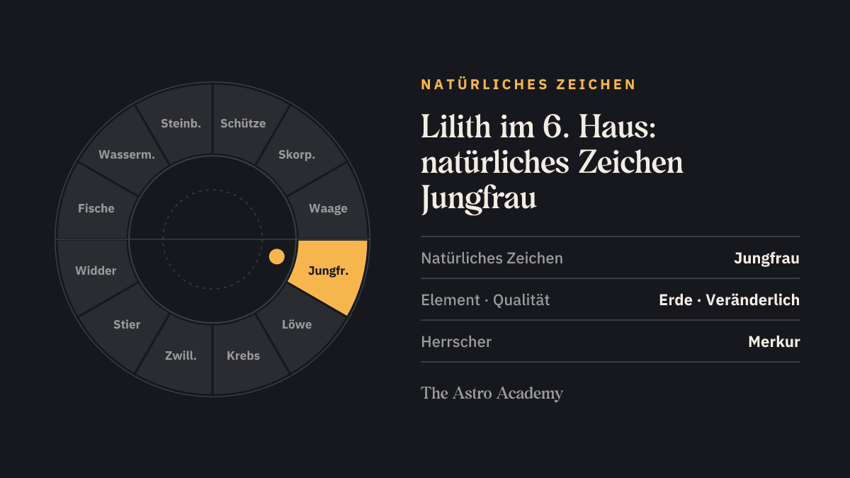 Tierkreis mit hervorgehobenem Jungfrau, dem natürlichen Zeichen des 6. Hauses, in dem die Lilith steht