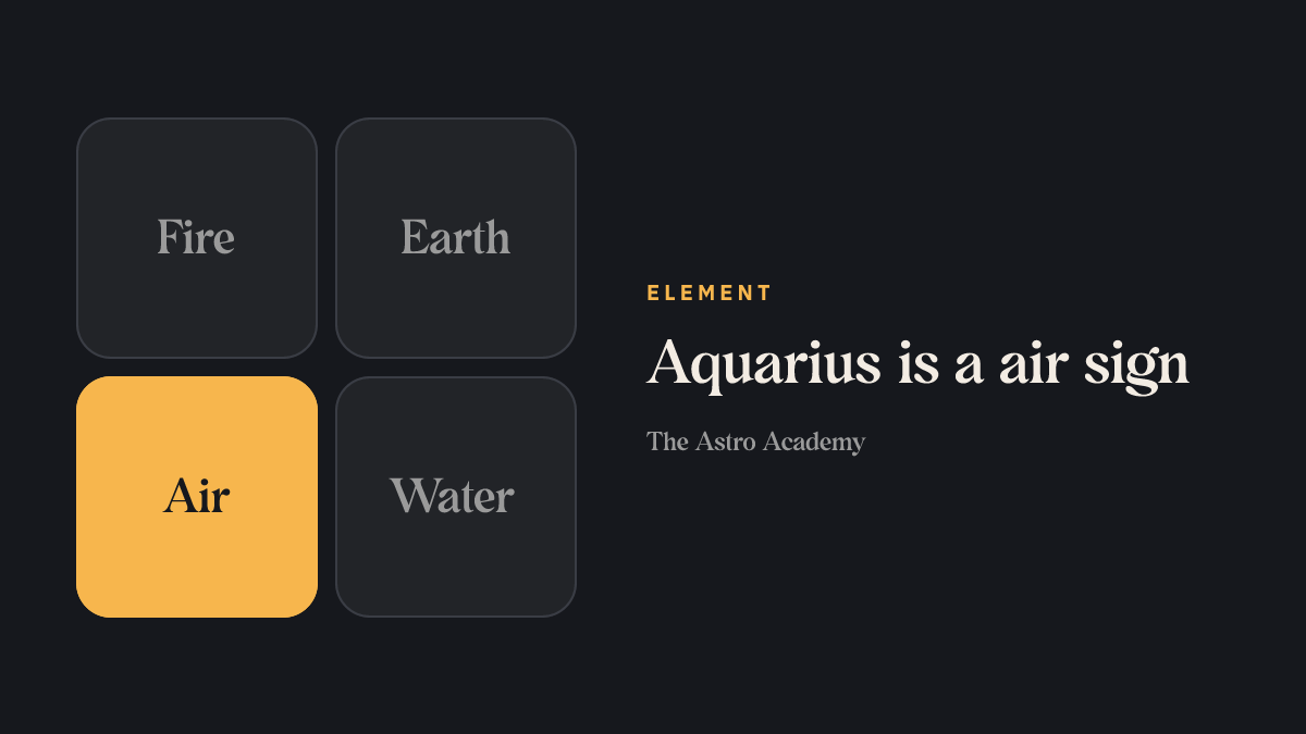 Graphic of the four elements with air highlighted — the element of Aquarius.